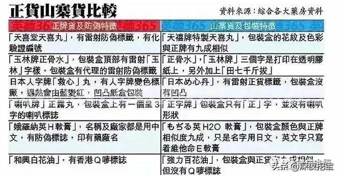 香港卖假货的药店,香港山寨的药品