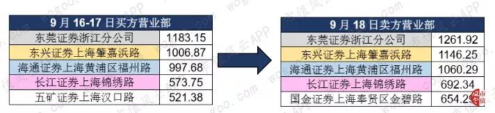 六家惊人协同的营业部：华培动力与金奥博上演“温州帮”操盘手法