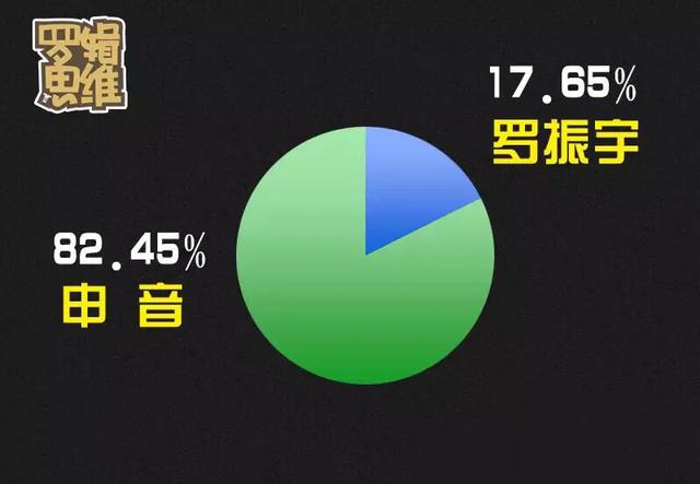 三个合伙人平均出资股权分配方案,创始人与合伙人最常见的股权分配