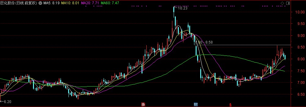 发泡剂价格上涨，环保执法检查等利好，相关公司能否梅开二度