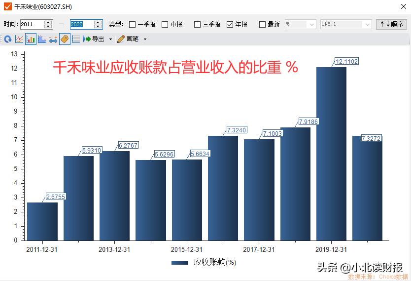 应收账款属于什么类科目,应收账款属于什么科目