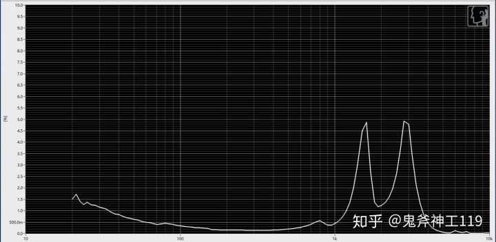 推荐好用的小米耳机,入门级铁三角耳机如何