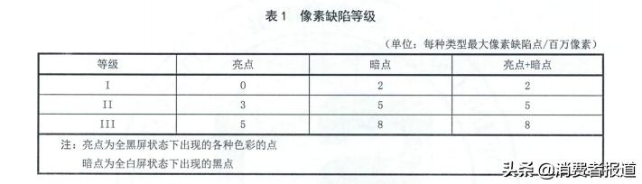联想电脑屏幕坏了去哪修,联想新电脑怎么测屏幕坏点