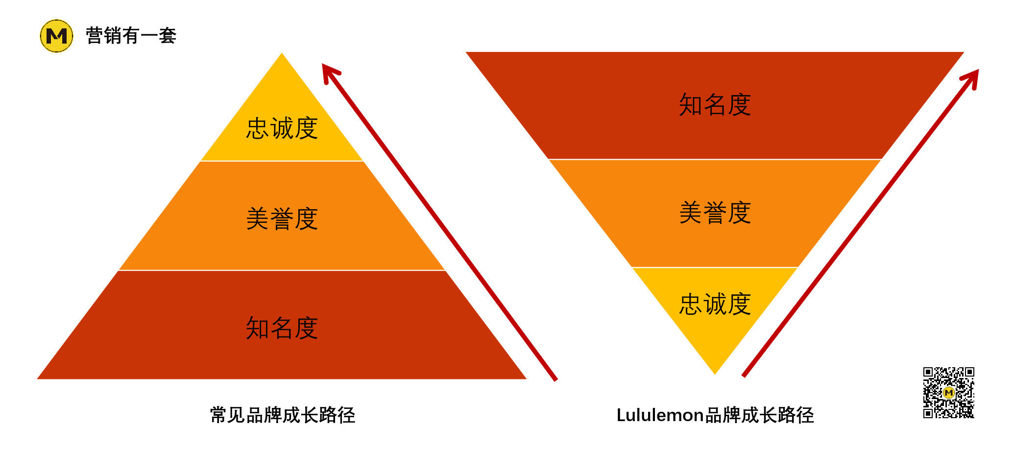 lululemon瑜伽裤绿灰色,瑜伽裤lululemon为什么成功