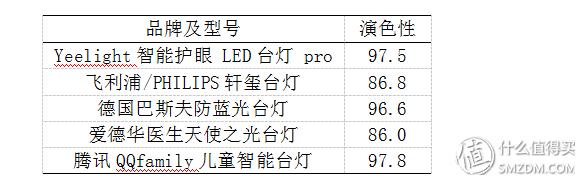 蓝光台灯,蓝光护眼台灯