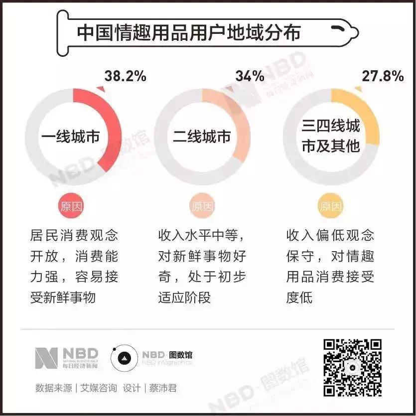 数据|揭开羞羞的小秘密：是谁在奋力撑起千亿情趣用品市场