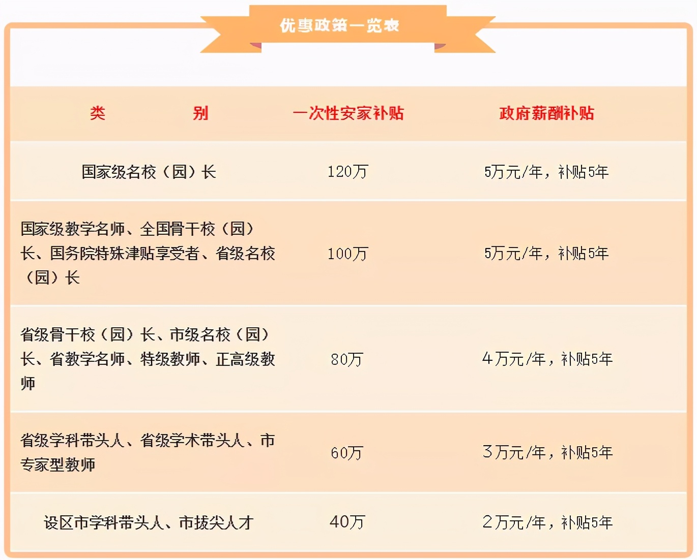 厦门翔安中职学校副校长,厦门翔安一中教师招聘