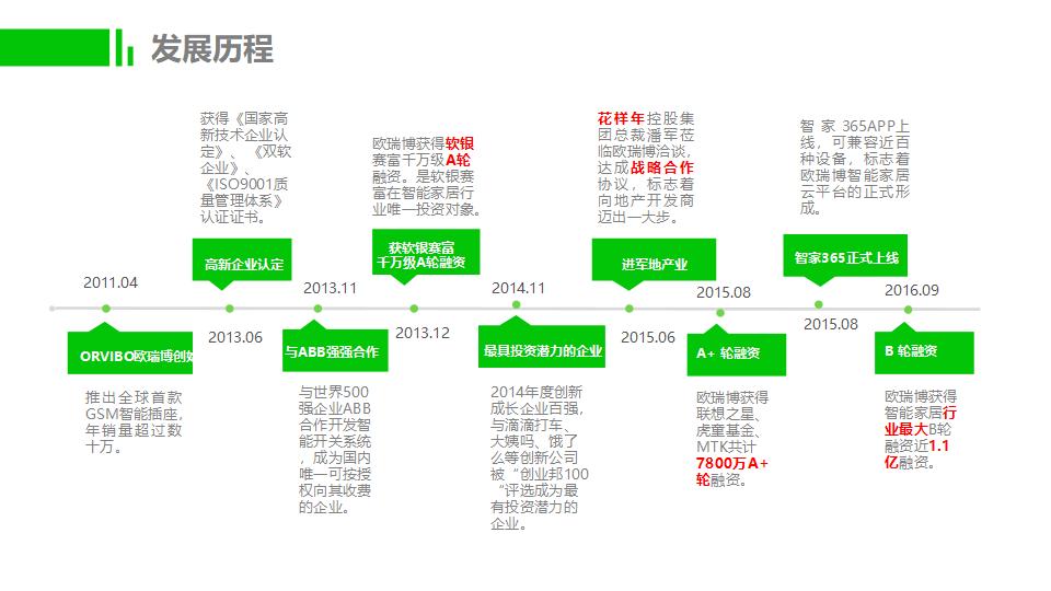 怎样导购欧瑞博智能家居,昆明欧瑞博全屋智能家居