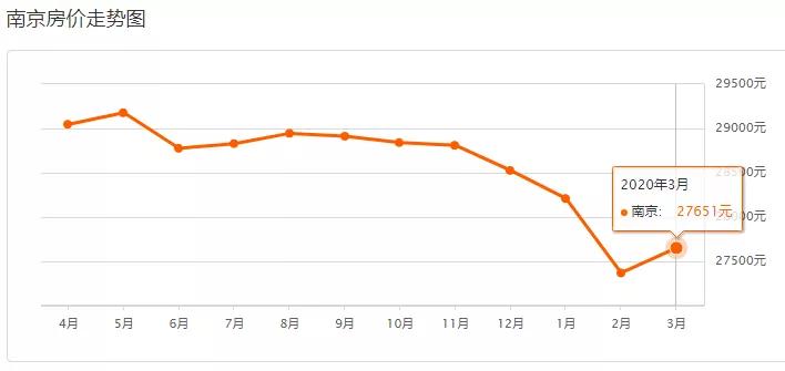南京别墅降价急售,南京最贵别墅3年缩水2800万