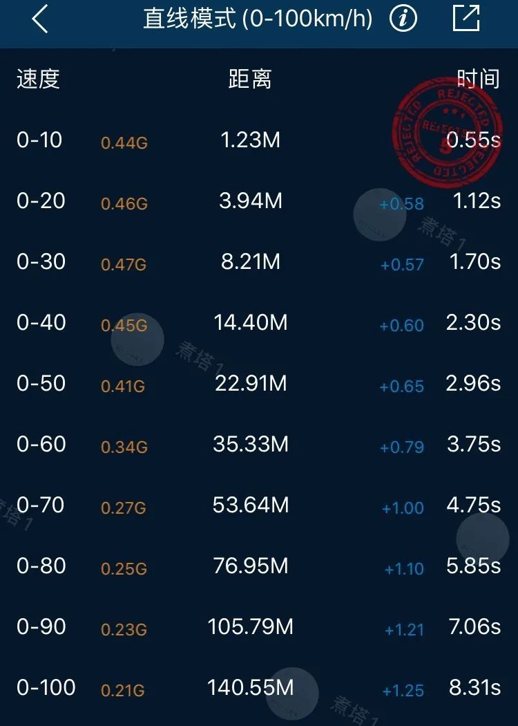 2016款奔驰cla200值得入手吗,奔驰cla200动感型16款测评