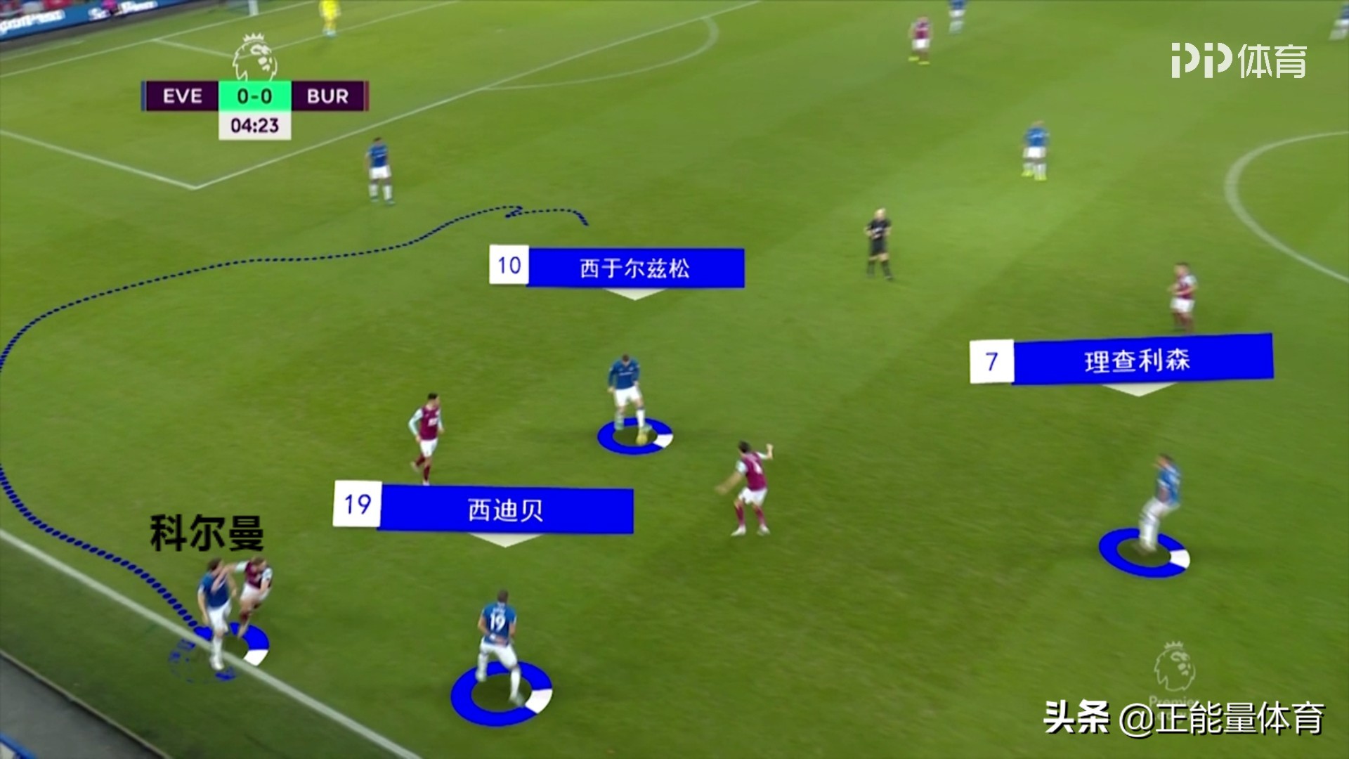安切洛蒂433阵型讲解,安切洛蒂阵型战术讲解