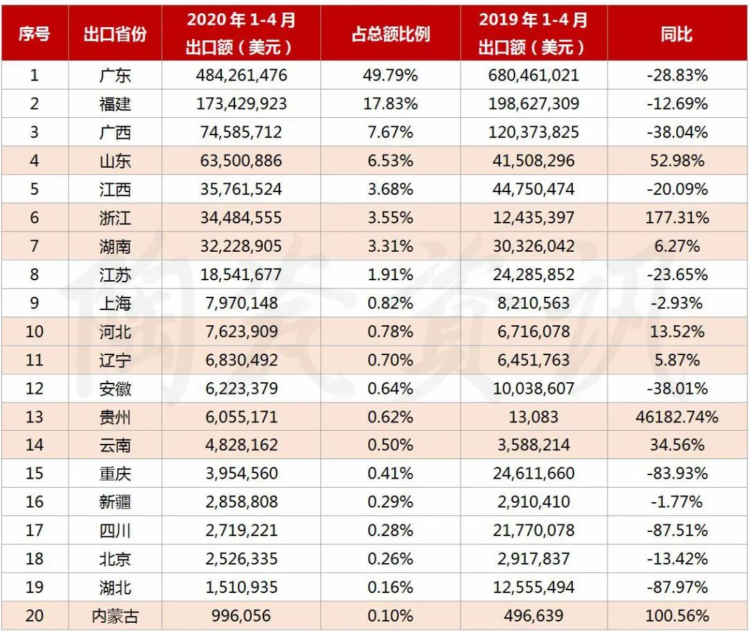 瓷砖出口贸易现状,中国瓷砖2023出口排行榜