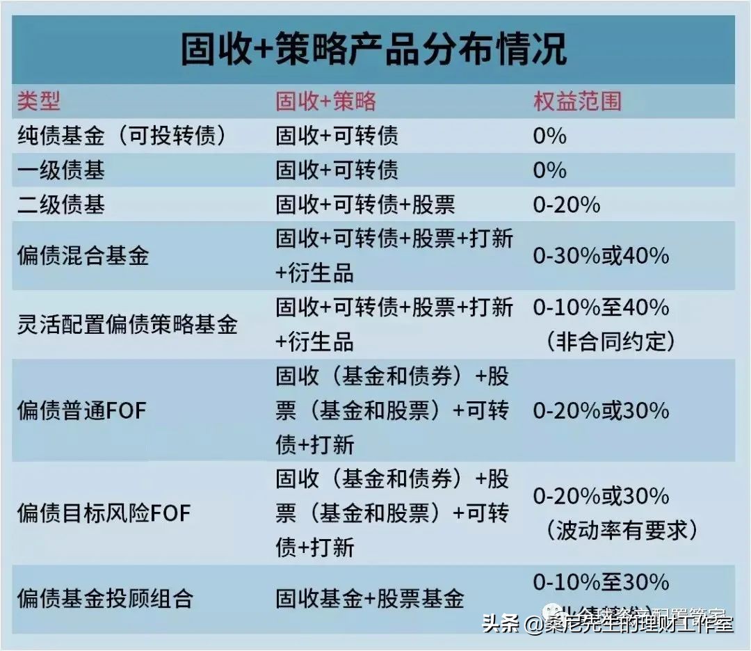 理财建议和注意事项,告诉你七个理财小技巧