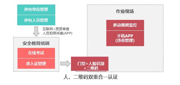 产品|大唐思拓外包工程管控系统,助力企业外包工作管控到位