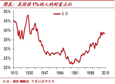 中泰证券首席经济学家李迅雷近况,中泰证券首席经济学家李迅雷文章