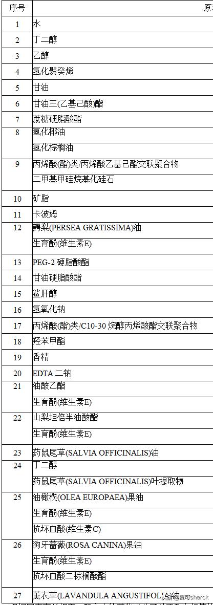 黛珂紫苏水和牛油果乳液生产日期,夏可叔叔扒科颜氏