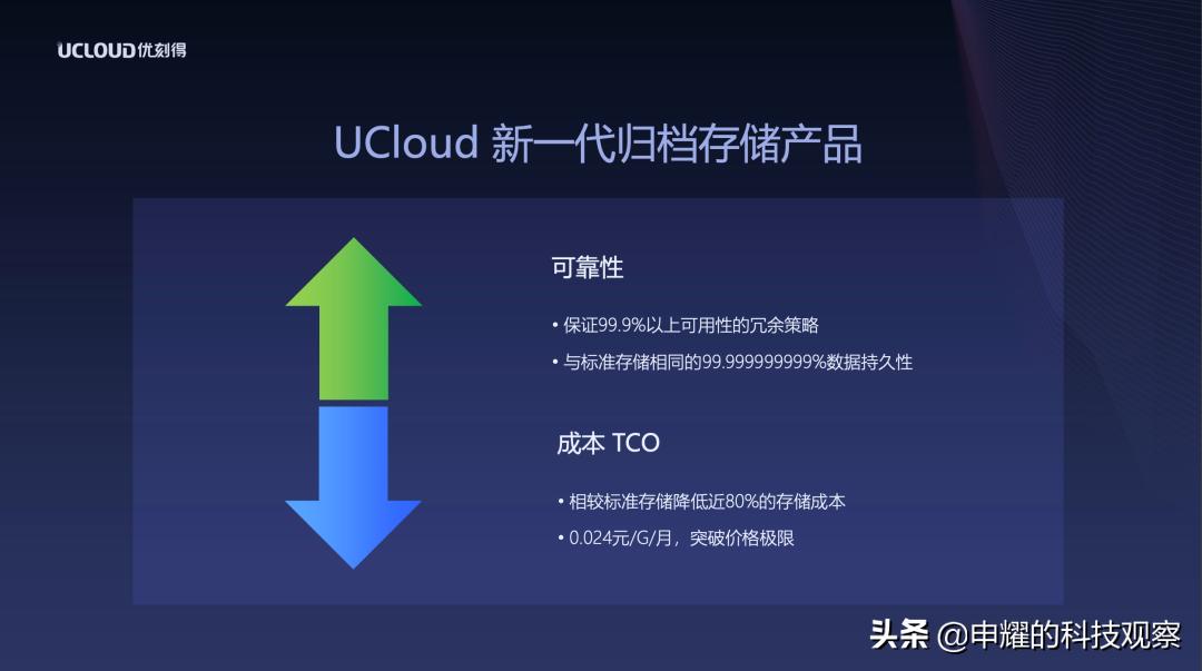 0.024元/GB/月，UCloud归档存储为何能“一降到底”？