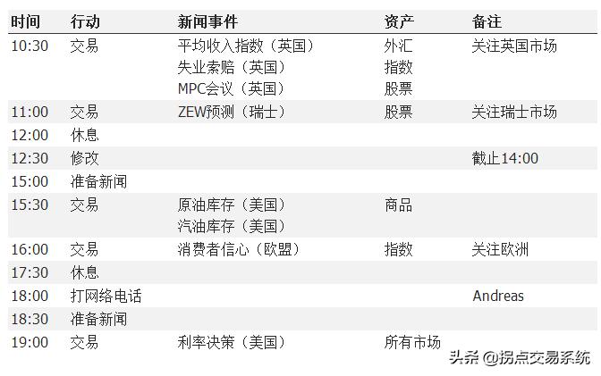 财经数据公布交易的日常准备