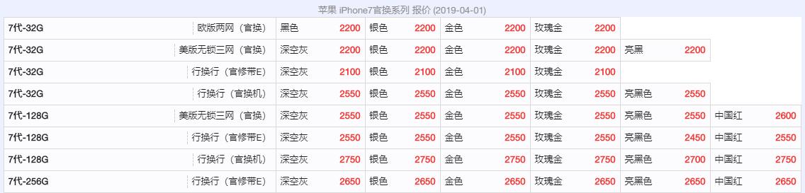 买千元机还是买二手iphone6s,买2手iphone6s注意什么