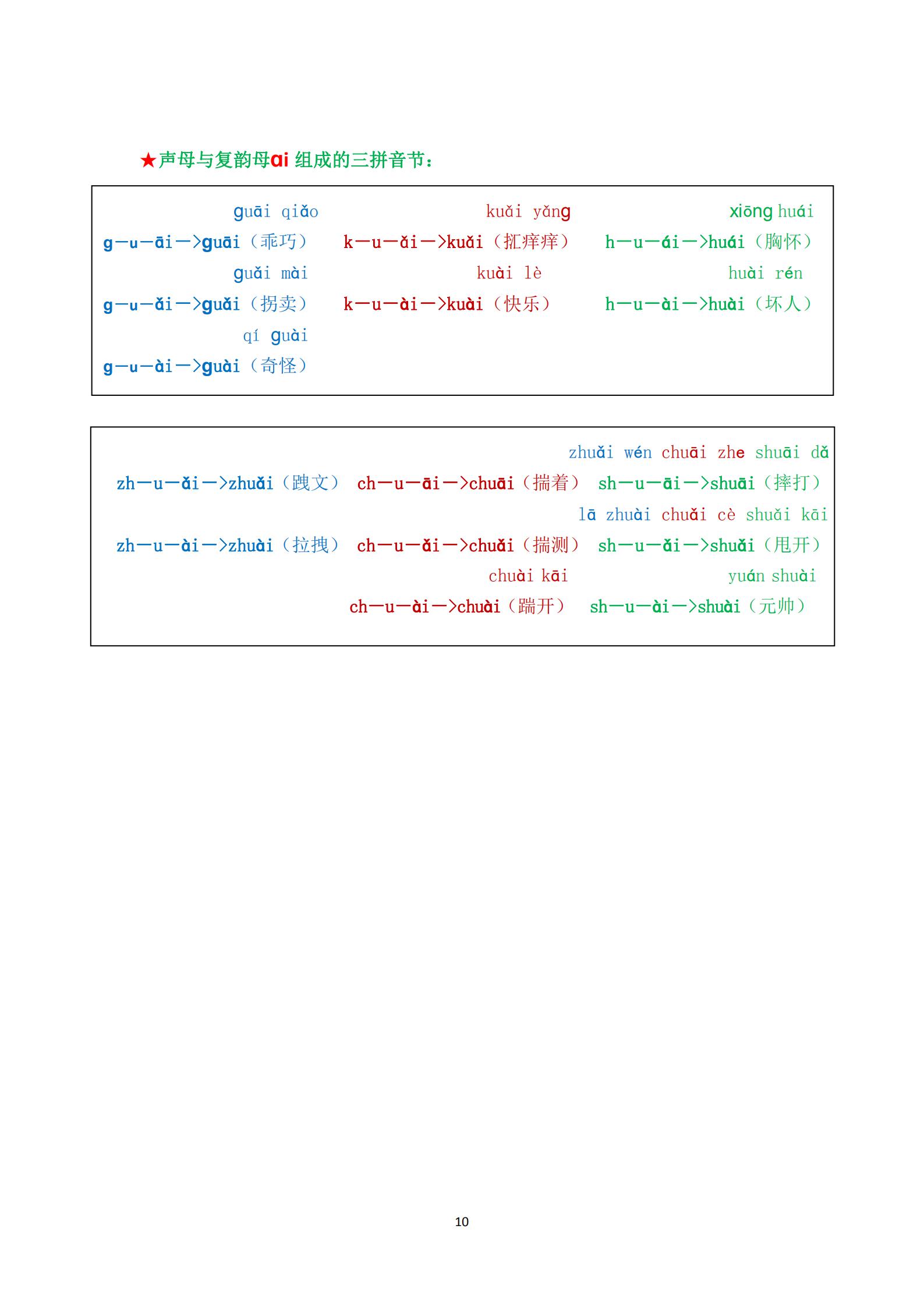 一年级学拼音拼读孩子不学,小学一年级新式拼音拼读技巧