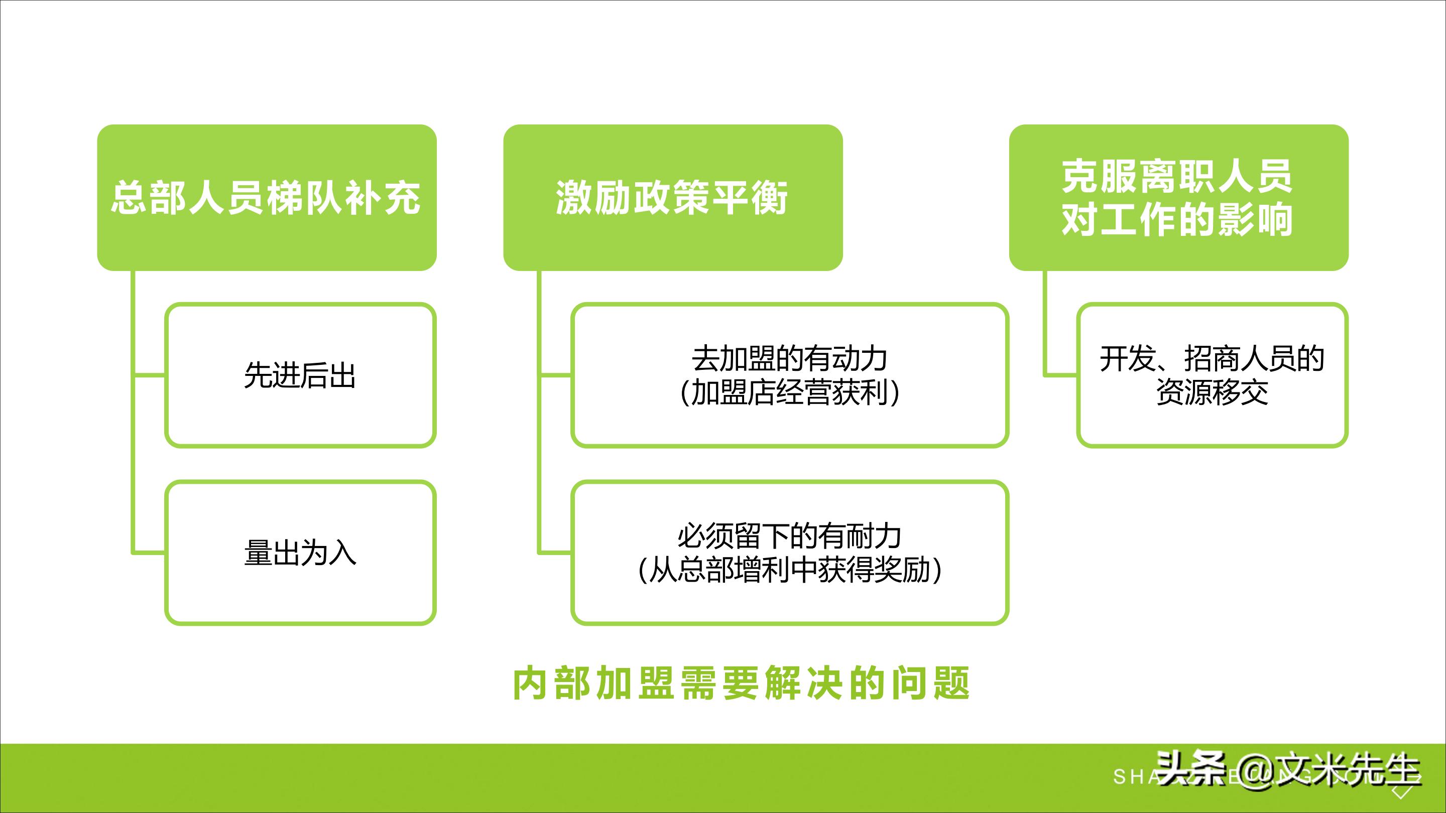 连锁加盟重点,如何打造连锁加盟体系