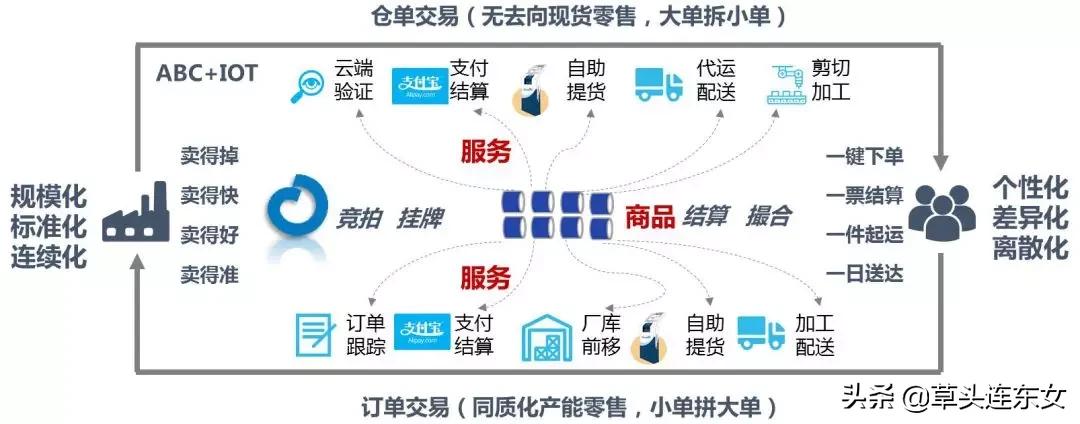 FSSC案例集：欧治云商创新产业链金融