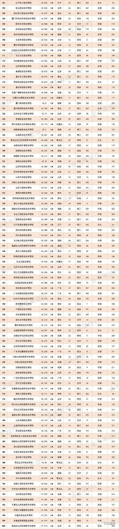 比较好的高职院校竞争力,2024中国高职院校竞争力排行榜