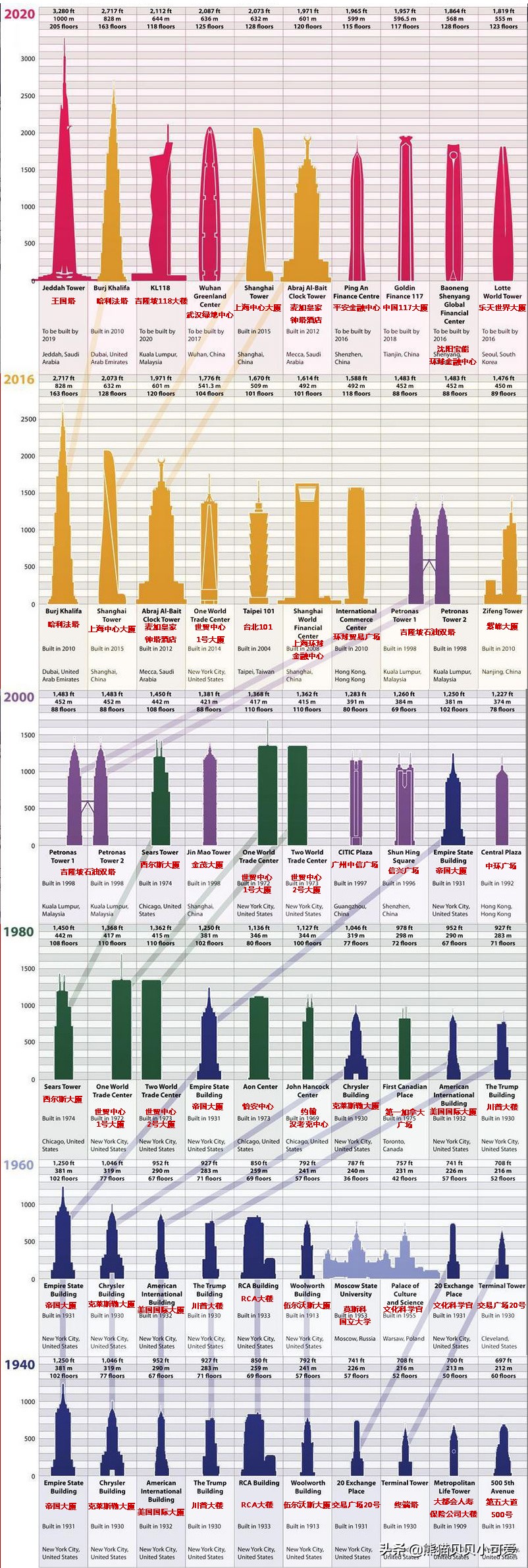 房地产影响因素城镇化率,城镇化率是房地产重要指标