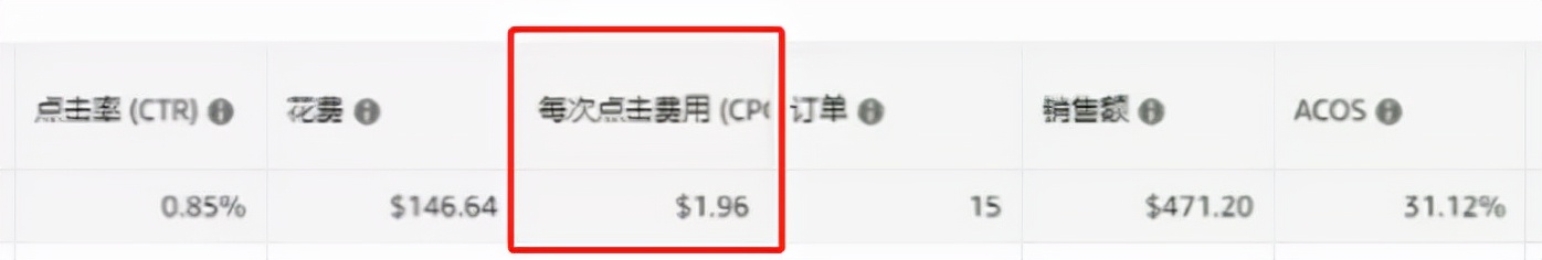 亚马逊广告预算花完了会接着烧吗,亚马逊广告预算烧不完有什么影响