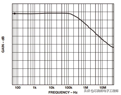 差动放大器的选择标准,优化方法与最优化方法