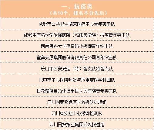 内江五四奖章名单,四川青年五四奖章获得者