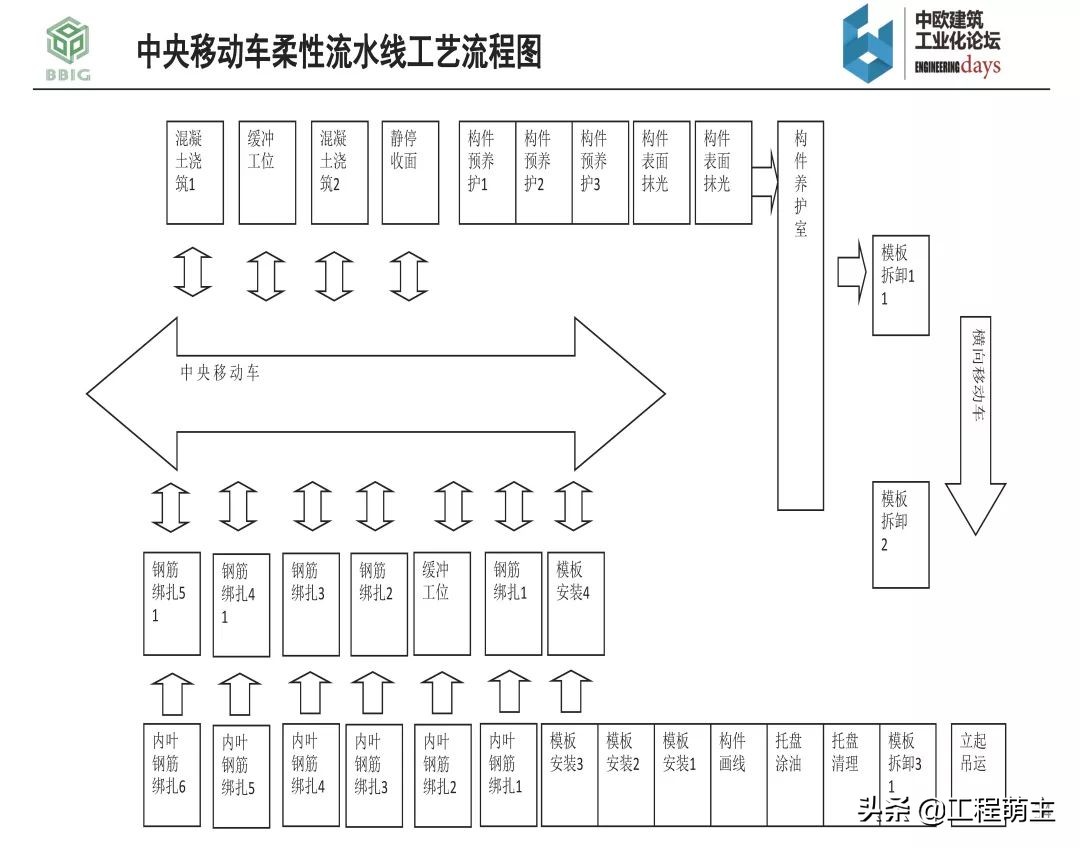 国内外装配式结构体系，预制构件品种及生产工艺