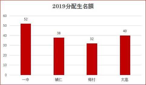 100%摇号民办校应对措施,摇号民办学校未来发展