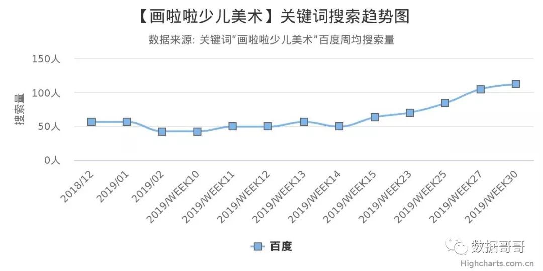 品牌教育辅导机构加盟,教育机构加盟品牌