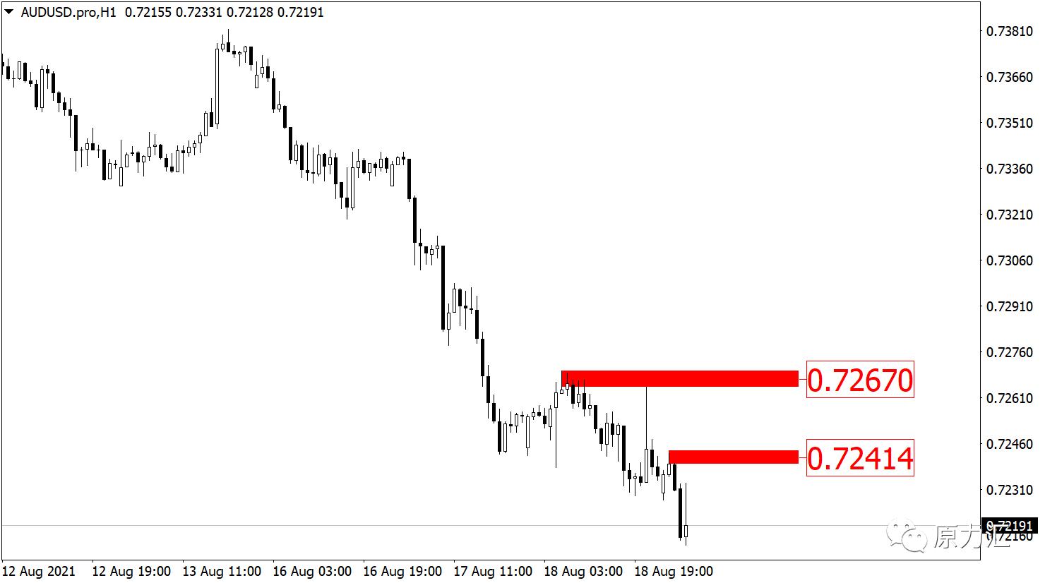 2021.6.17号黄金外汇行情分析,11.7黄金原油午间操作策略