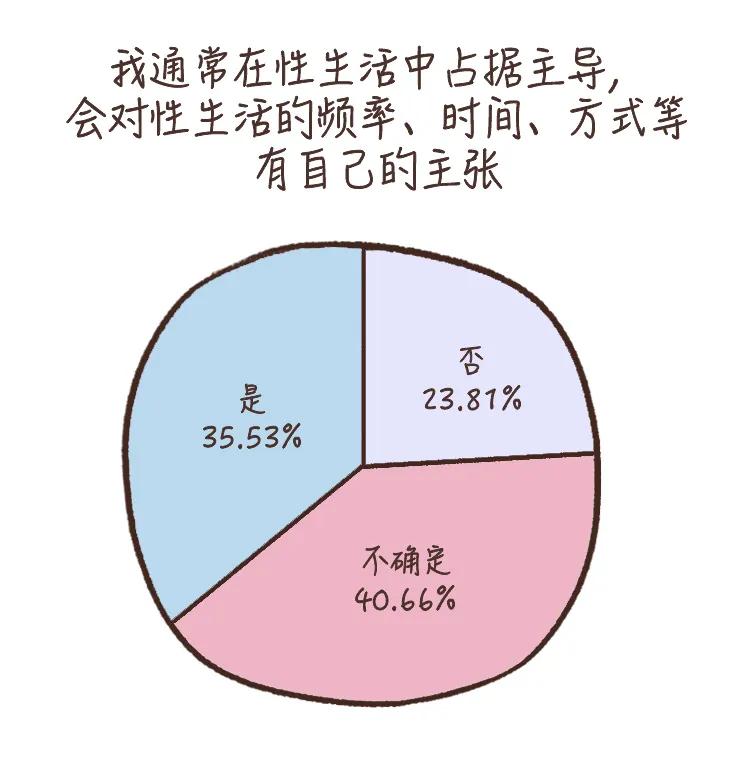 女性如何正确看待性心理,中年女性性心理学