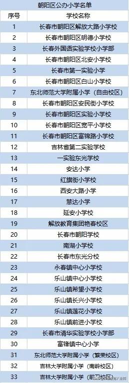 长春到底有多少所中小学?看完后做到心里有数