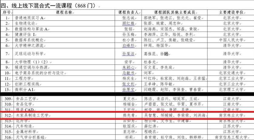 开全国之先河！屡获国家级认可！南京这个“超火”学院，就业率达98%！
