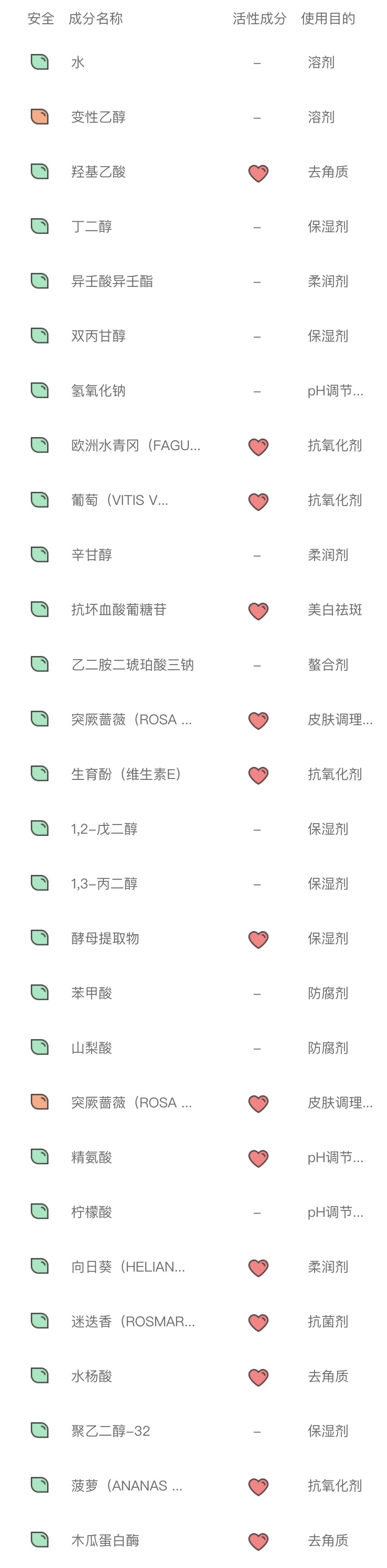 兰蔻极光水和sk神仙水哪个好用,兰蔻极光水和sk2神仙水价格