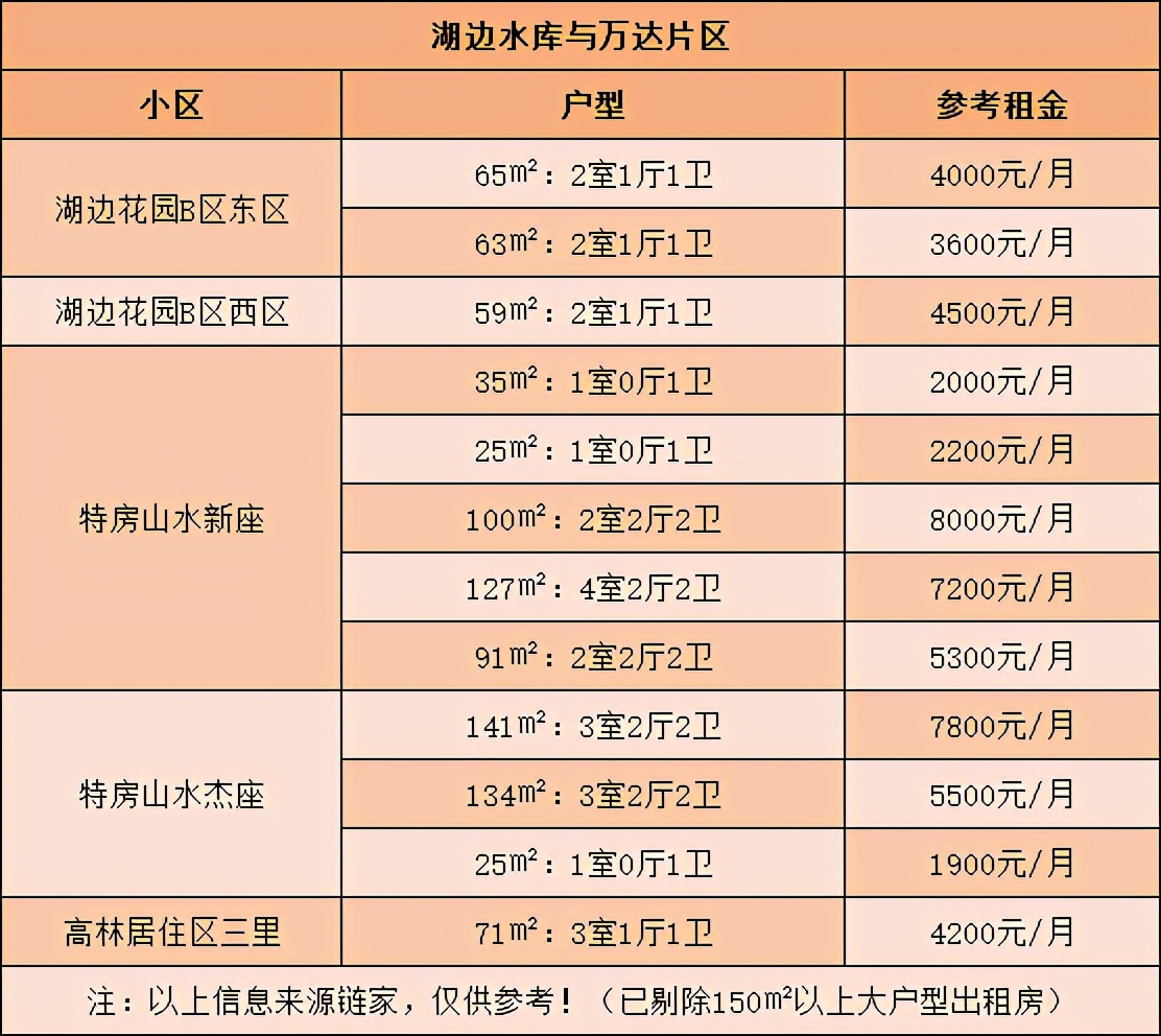 岛内租房攻略来啦!厦门岛内大*迁拆**!我们这些“租房人”要搬去哪