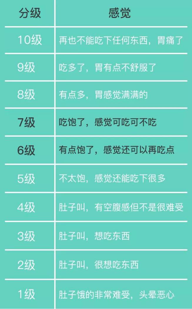 请自重,说好的八分饱呢!