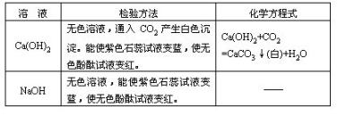 初中化学实验全知识点,初中化学实验总结