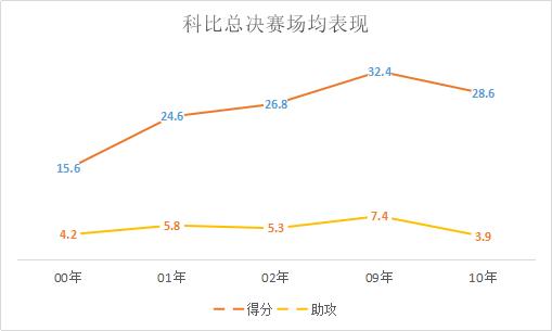 重温一下科比布莱恩特的巅峰之作,科比布莱恩特50大经典瞬间