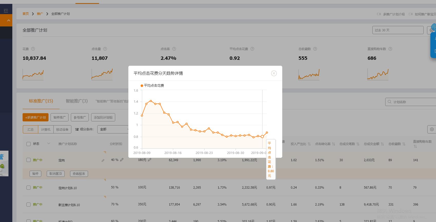 怎么去优化直通车的ppc,淘宝直通车降低ppc的方法