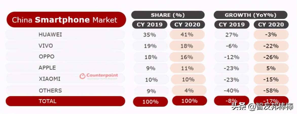 小米oppovivo哪家公司更强大,小米vivooppo哪个前途好