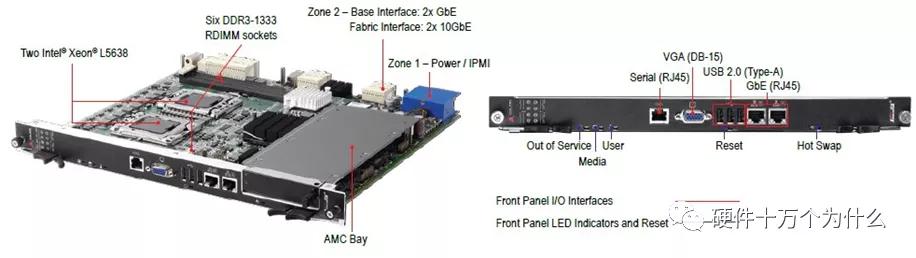 毕业设计硬件设计部分怎么写,硬件总体设计