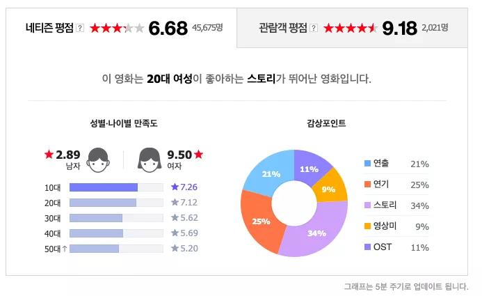 82年生的金智英韩网评论,82年生的金智英在韩国的口碑