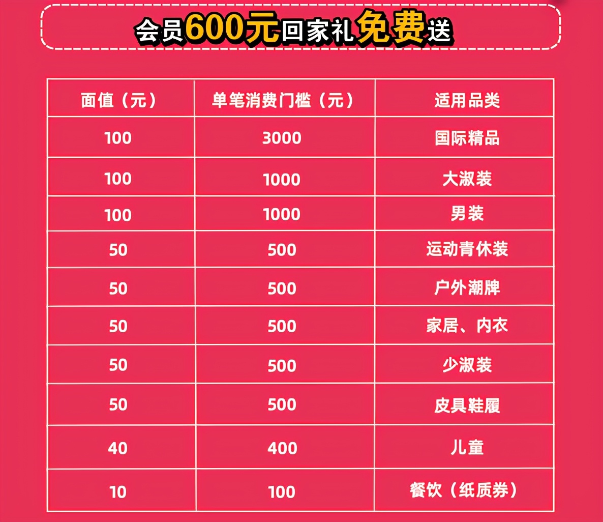 王府井奥莱·临潼店の春日宠粉，vip会员升级月，带你玩转春天