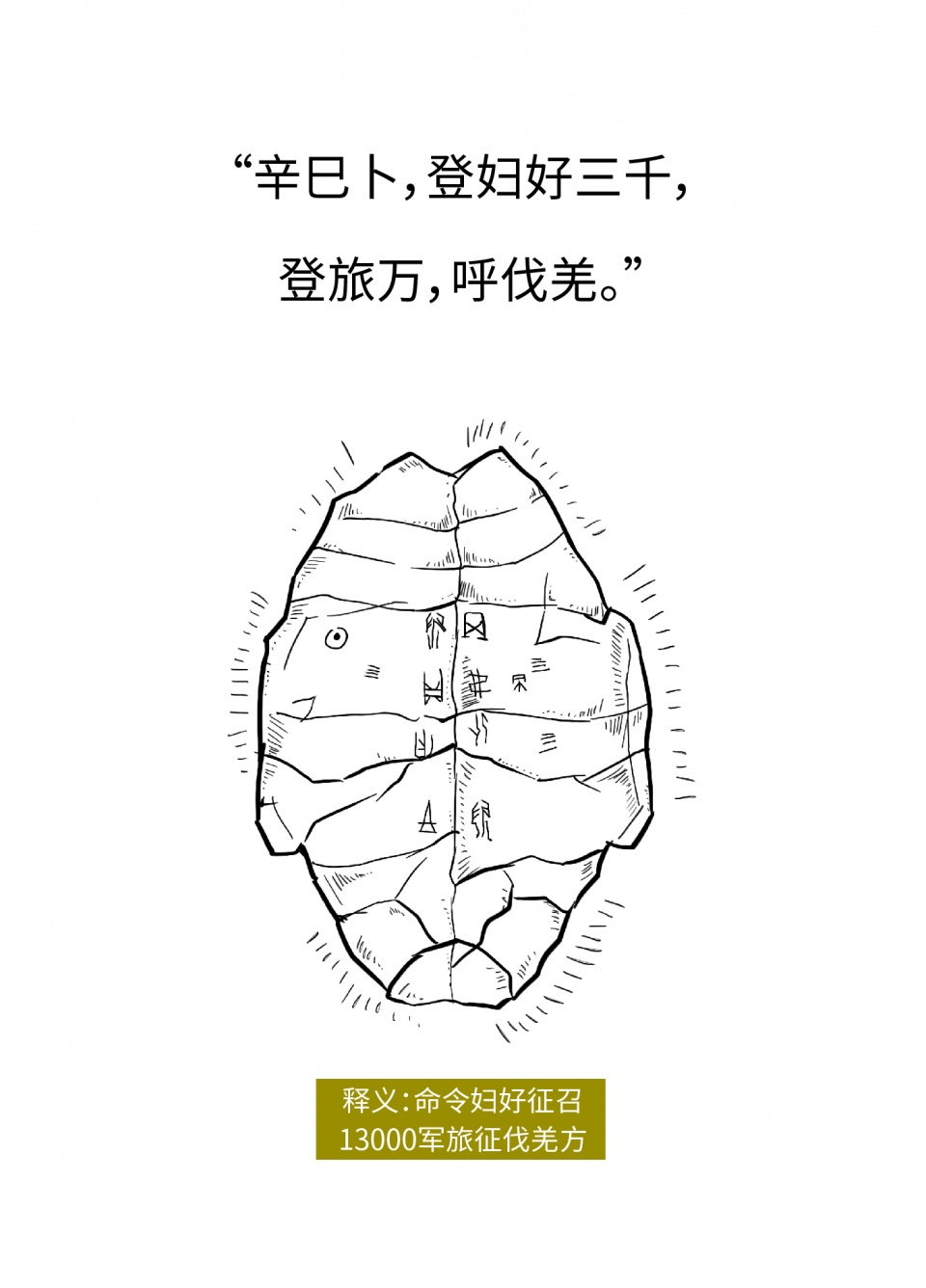 甲骨文解读商朝历史,文字的演变和甲骨文的出现