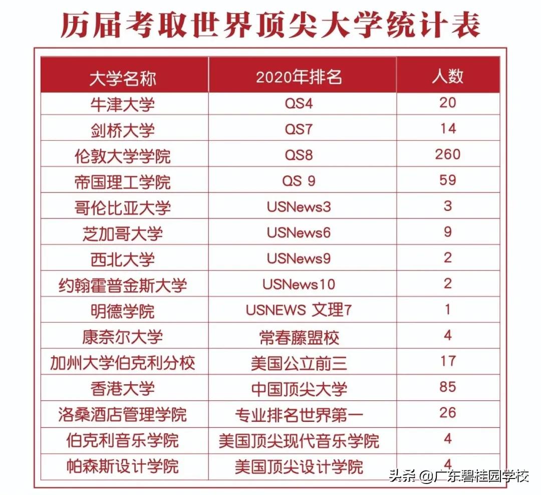 广东碧桂园职业学院评价,广东碧桂园职业学院绩点